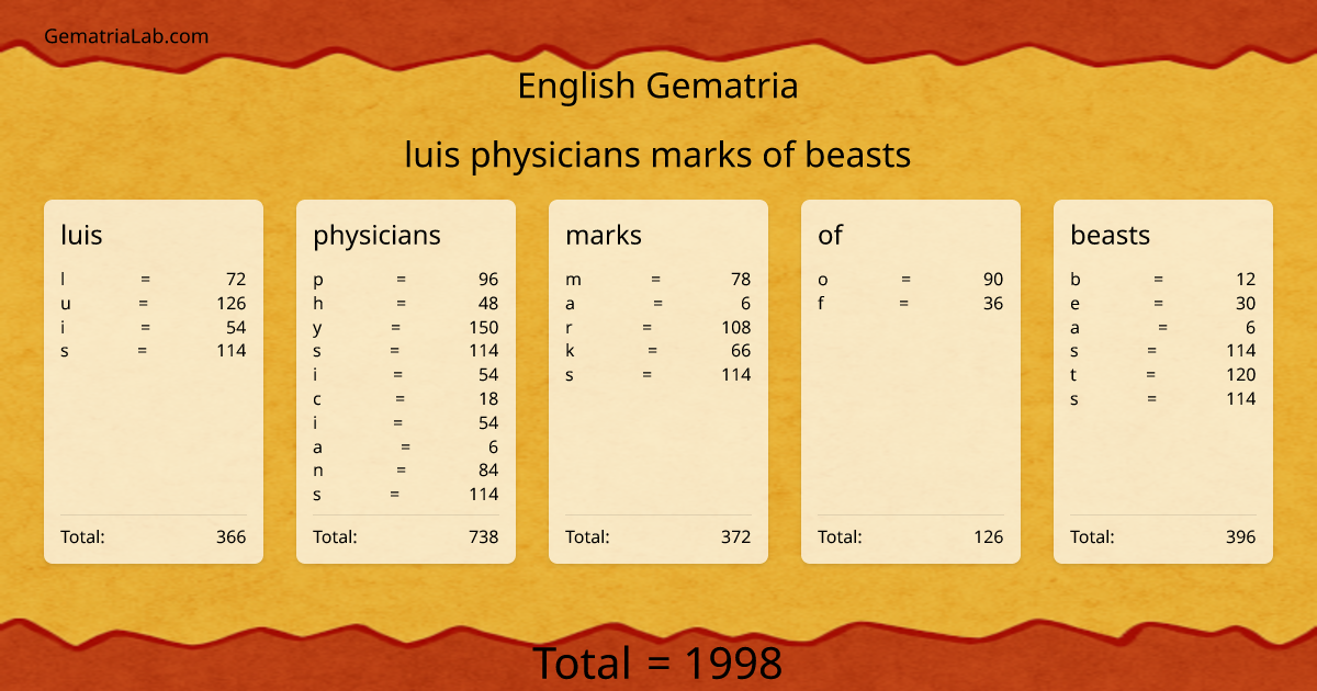 luis physicians marks of beasts in english Gematria